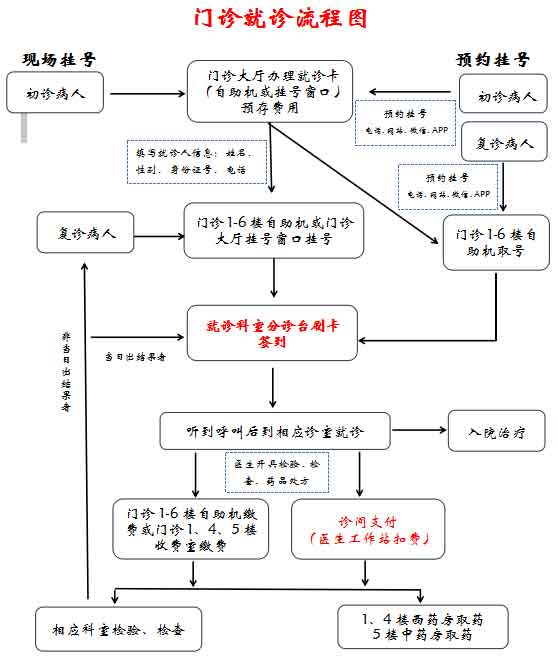烟台借卵咨询-湖北省人民医院的第三代试管婴儿手术(图2)